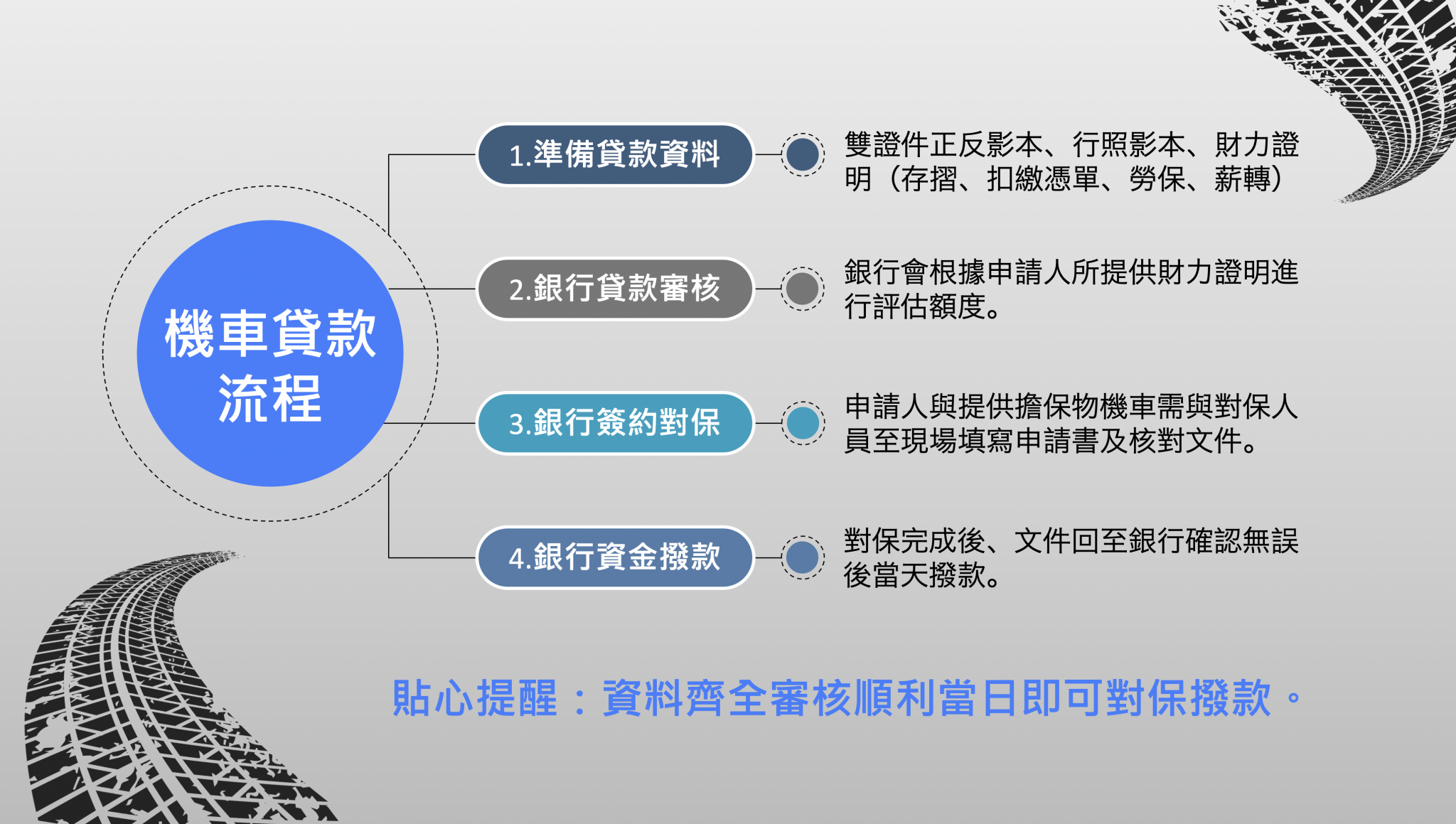 機車貸款銀行 機車貸款流程查詢 重機 機車融資 原車貸款